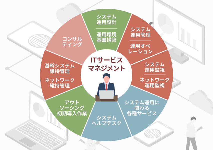 ITサービスマネジメント